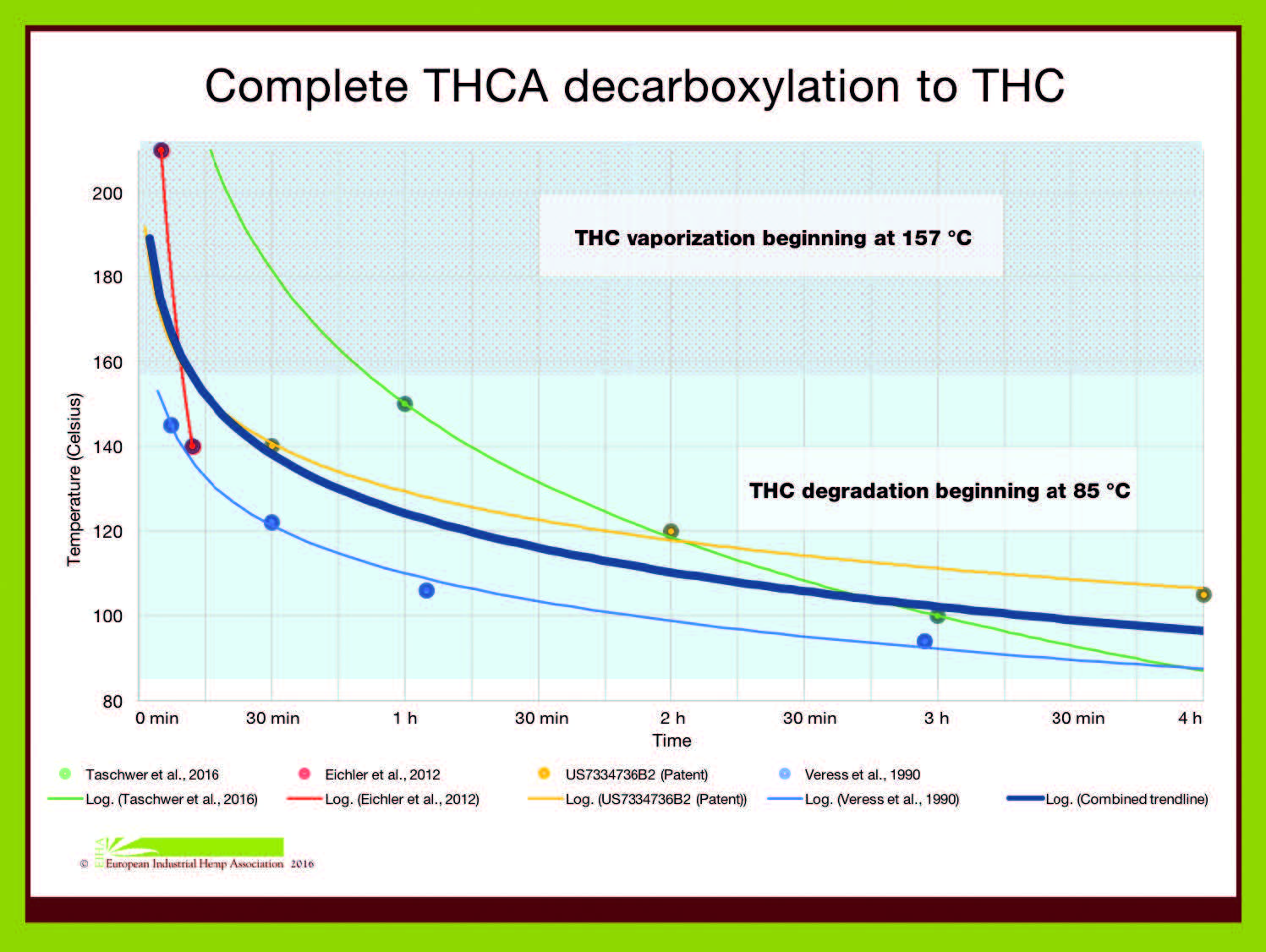 60659_16-10-25-Decarboxylation-of-THCA-to-active-THC.jpg