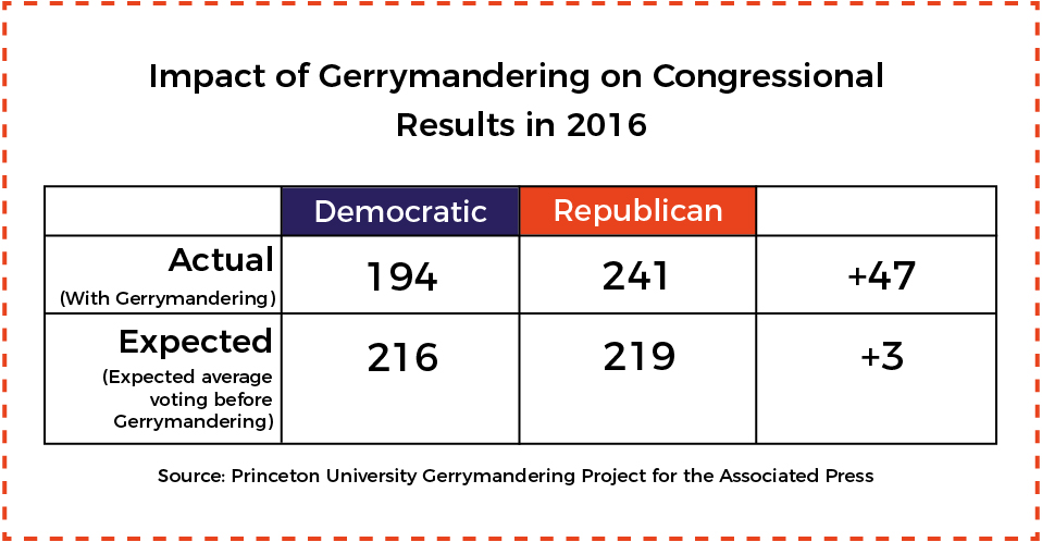 Gerrymandering-Results.jpg